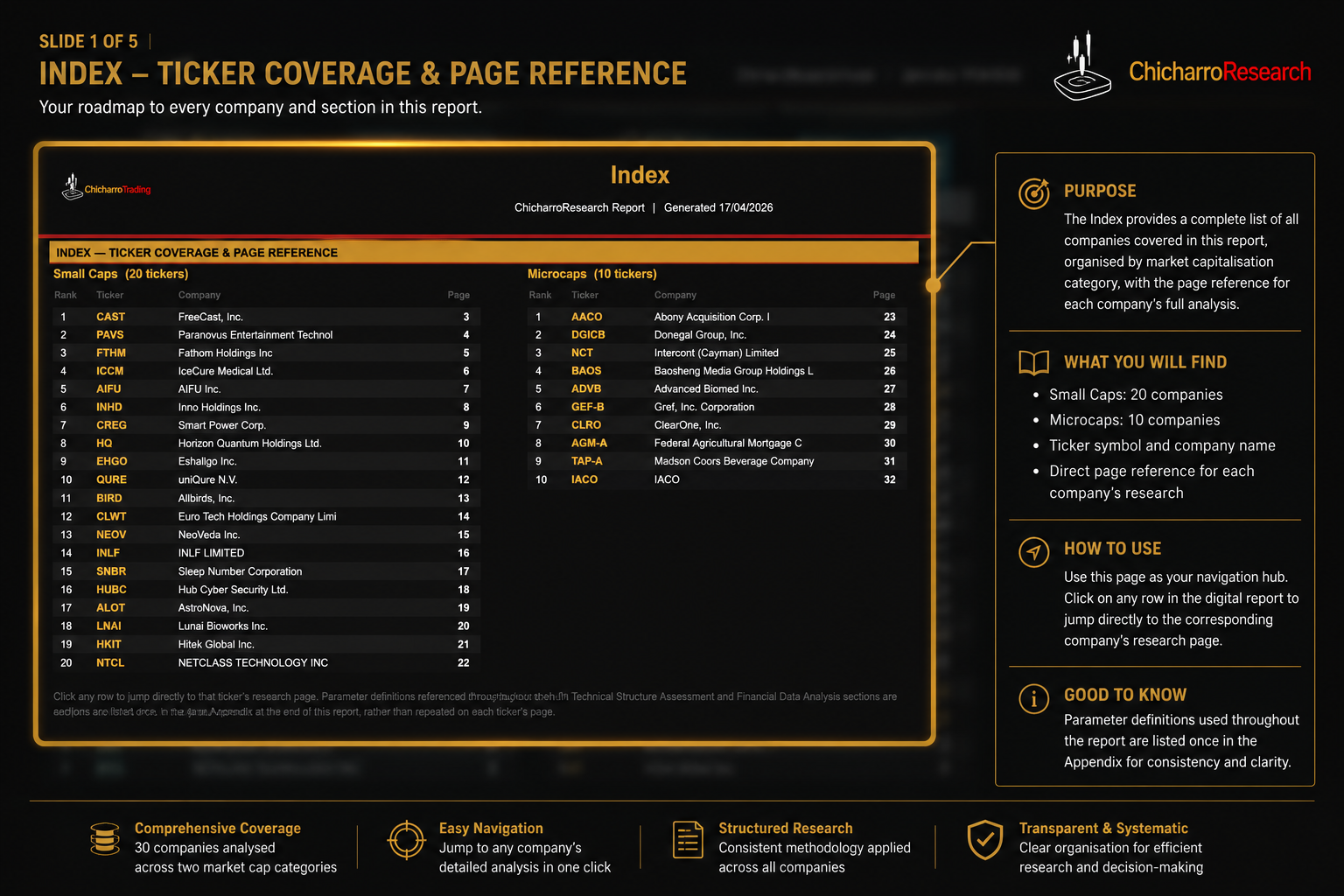 Index โ ticker coverage and page reference